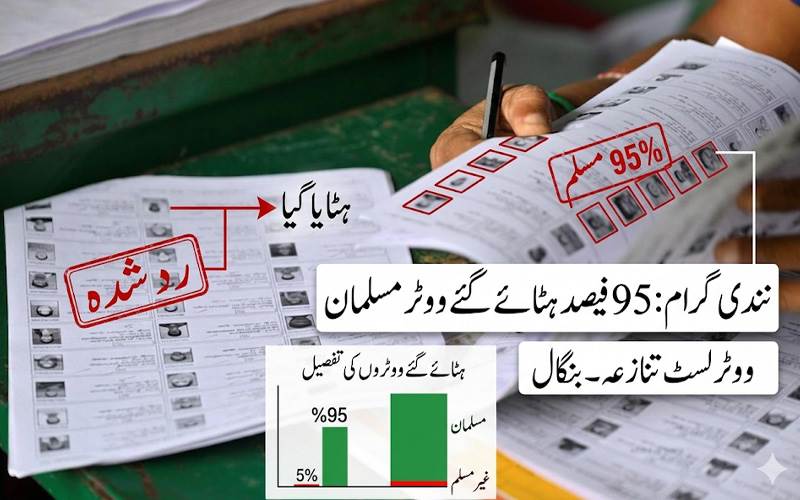 بنگال: نندی گرام میں  ووٹر لسٹ تنازعہ، ہٹائے گئے ووٹروں میں 95 فیصد مسلمان